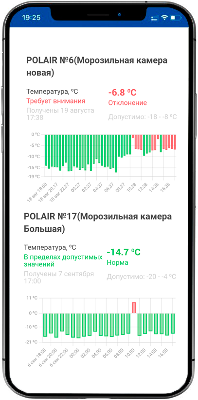 Контроллеры для автоматизации производства